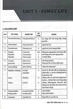 học tốt tiếng anh 10 - theo chương trình global success (tài liệu tham khảo thiết thực cho giáo viên và học sinh)