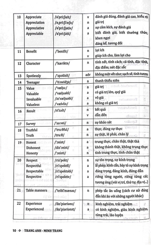 học tốt tiếng anh 10 - theo chương trình global success (tài liệu tham khảo thiết thực cho giáo viên và học sinh)
