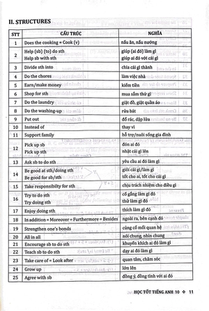 học tốt tiếng anh 10 - theo chương trình global success (tài liệu tham khảo thiết thực cho giáo viên và học sinh)