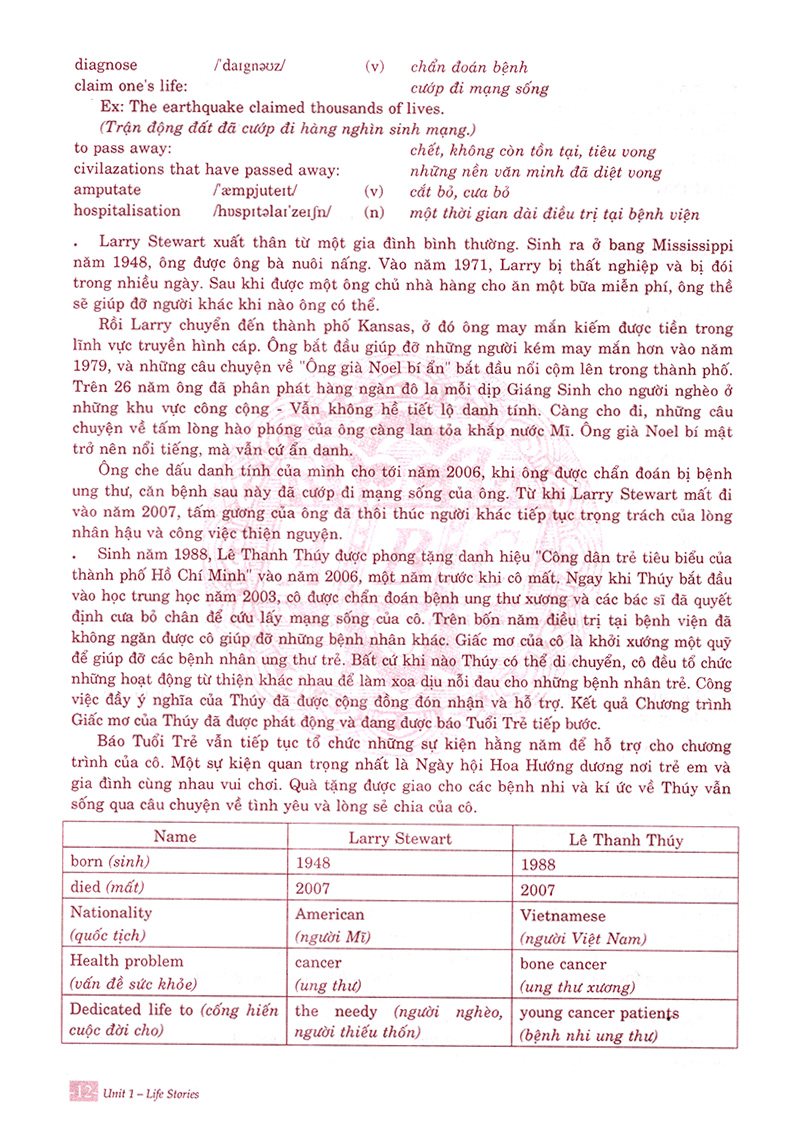 học tốt tiếng anh 12