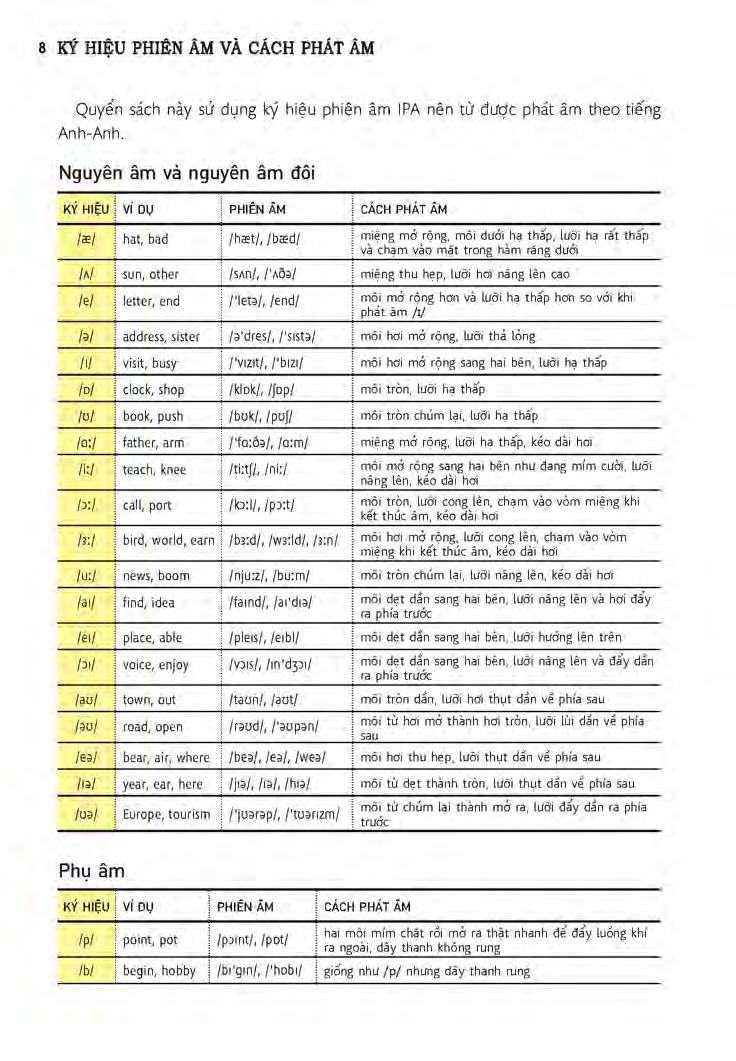 học tự vựng tiếng anh qua hình và ví dụ minh họa