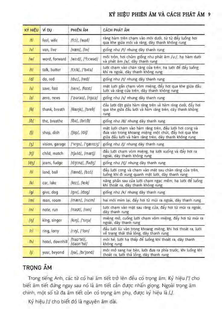 học tự vựng tiếng anh qua hình và ví dụ minh họa