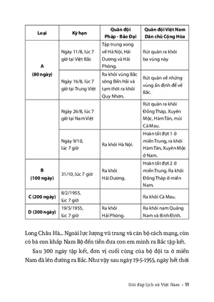 hỏi đáp lịch sử việt nam - tập 8 - cuộc kháng chiến chống mỹ cứu nước (1954-1965)