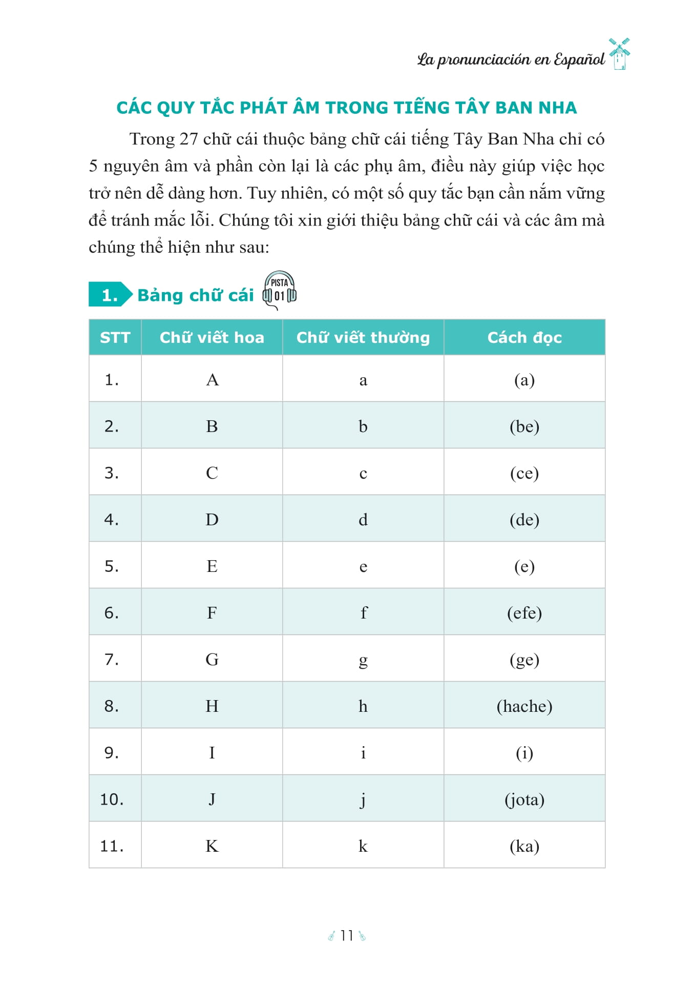 Hola, ¿Como Estas? - Tu Hoc Tieng Tay Ban Nha Cho Nguoi Moi Bat Dau