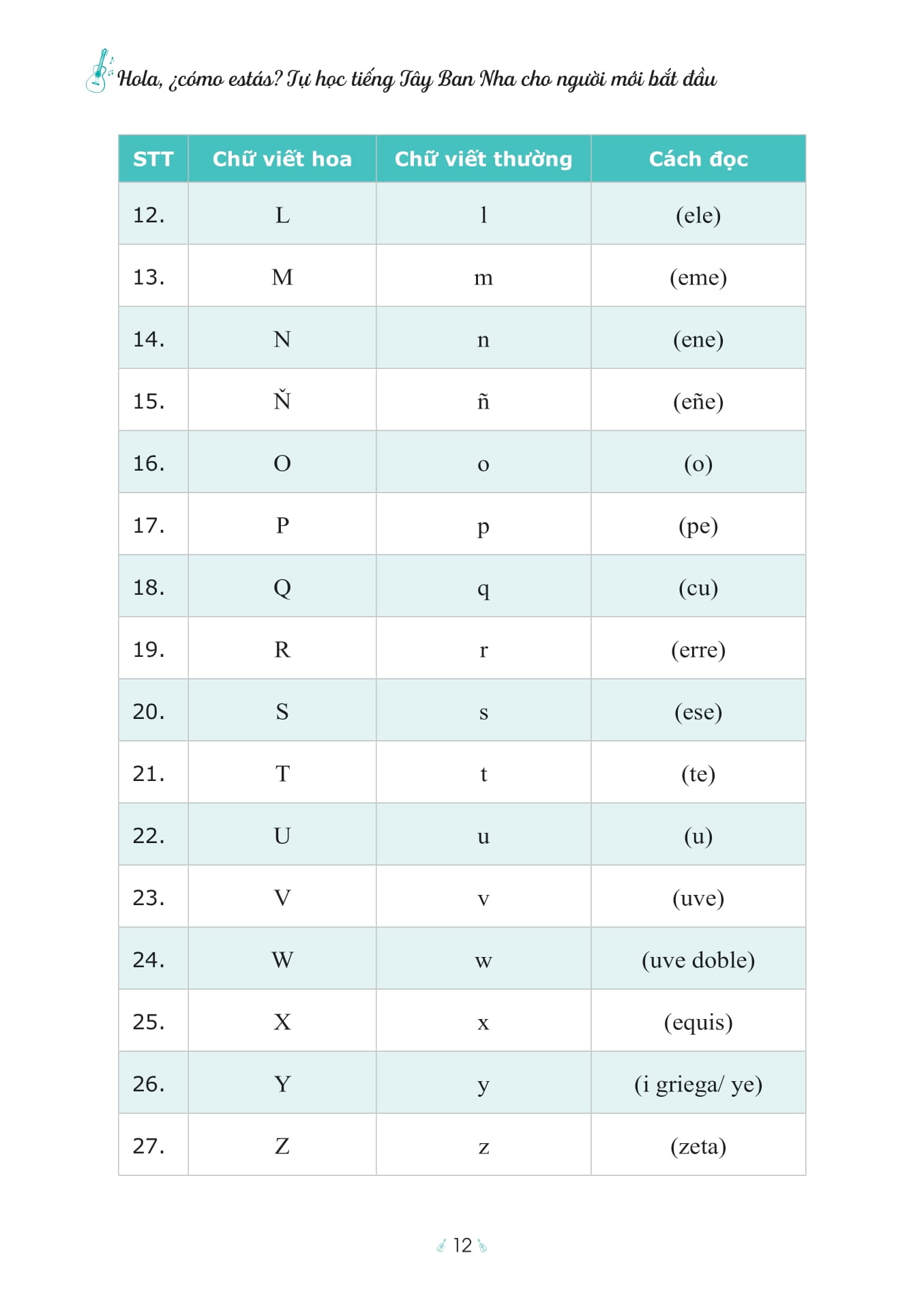 Hola, ¿Como Estas? - Tu Hoc Tieng Tay Ban Nha Cho Nguoi Moi Bat Dau