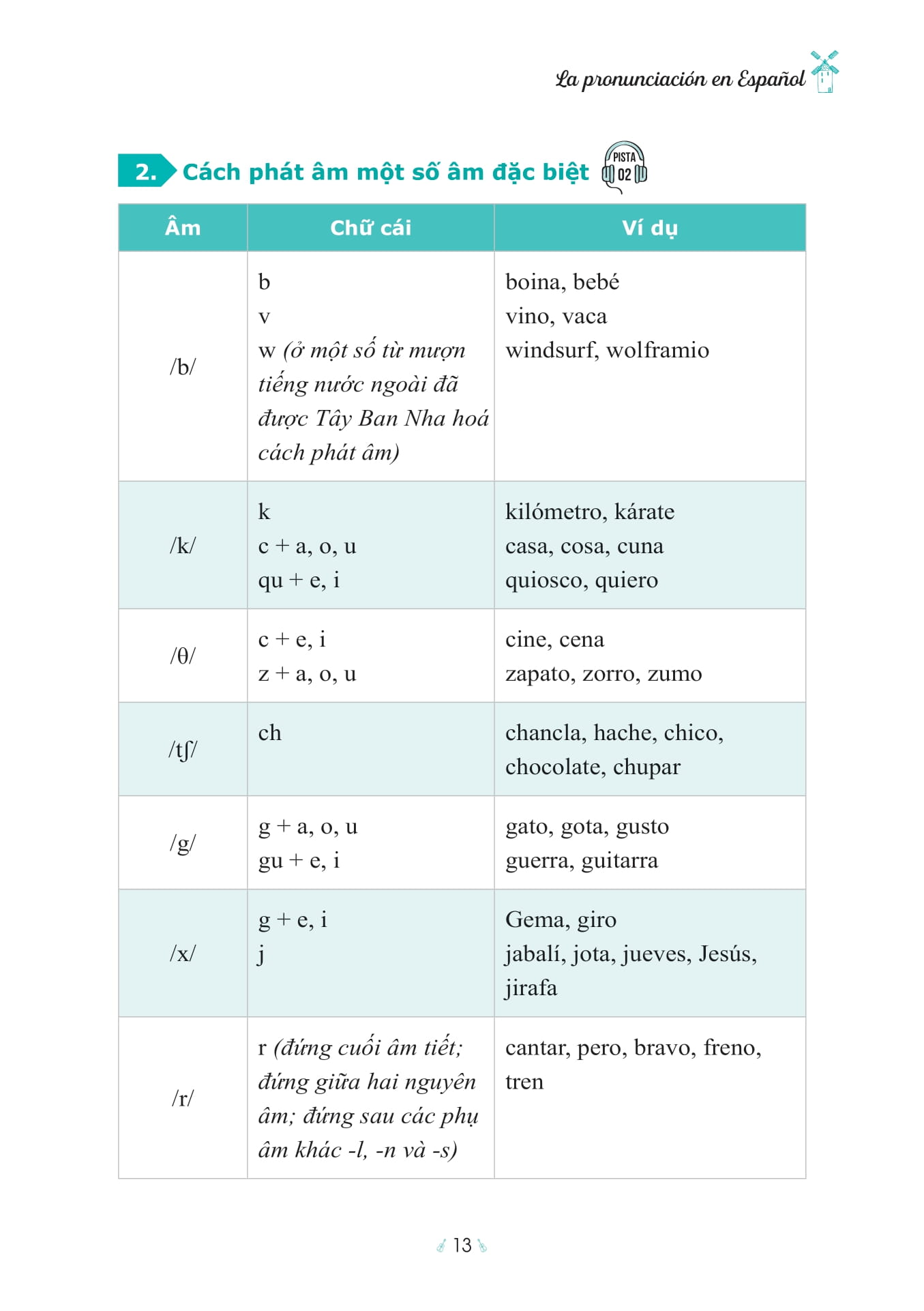 Hola, ¿Como Estas? - Tu Hoc Tieng Tay Ban Nha Cho Nguoi Moi Bat Dau