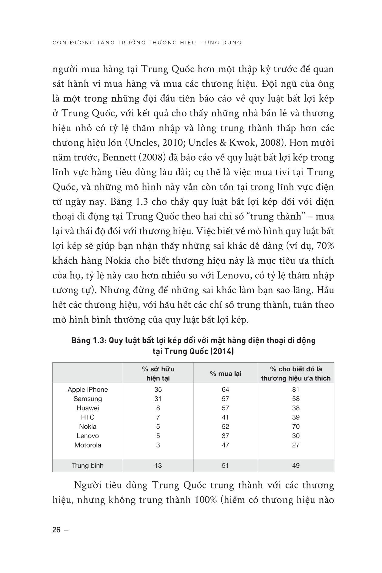 how brands grow - con đường tăng trưởng thương hiệu - ứng dụng