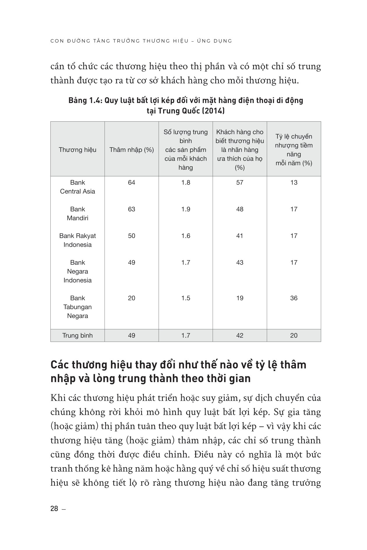 how brands grow - con đường tăng trưởng thương hiệu - ứng dụng (tái bản 2023)