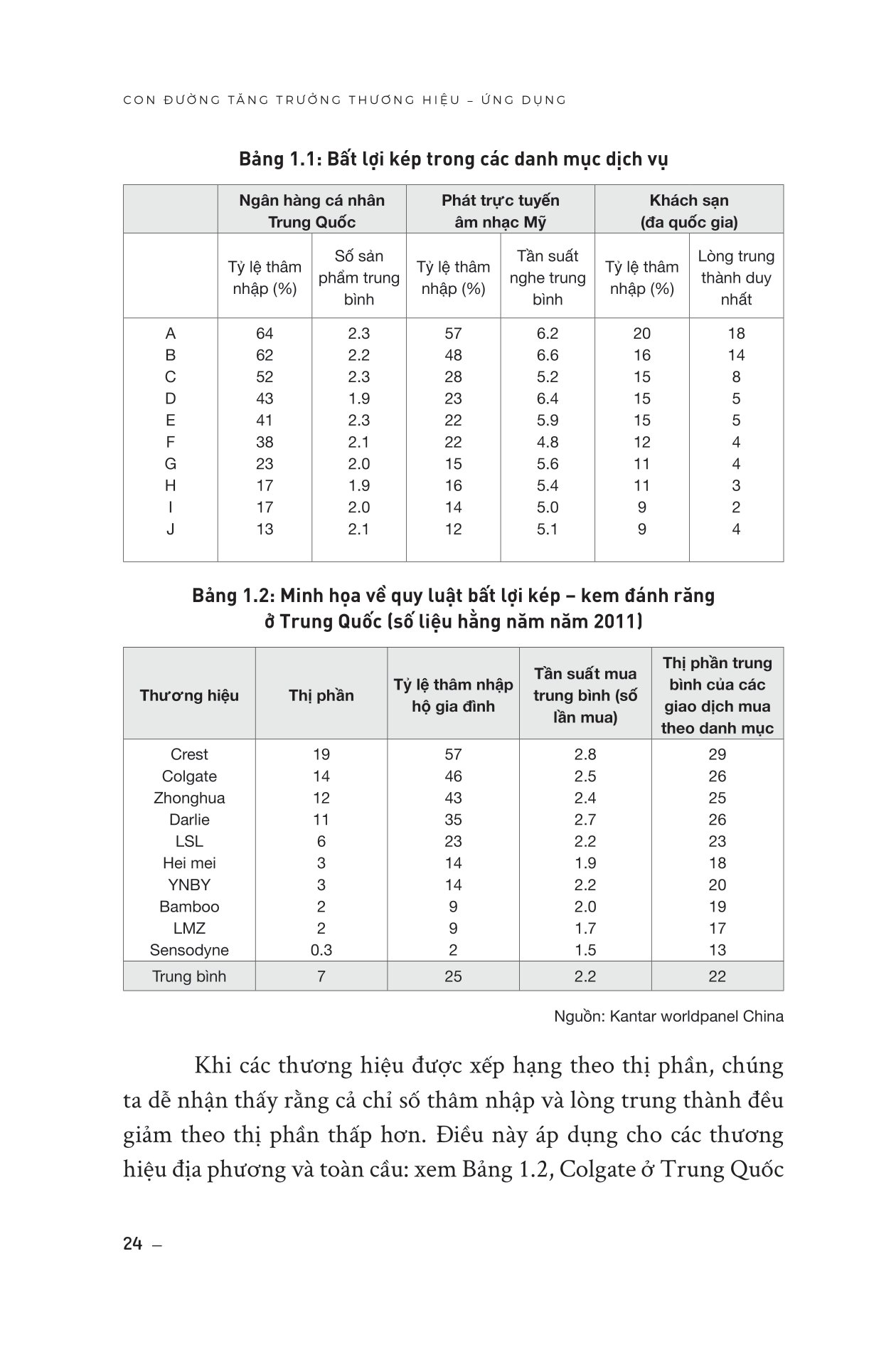 how brands grow - con đường tăng trưởng thương hiệu - ứng dụng (tái bản 2023)