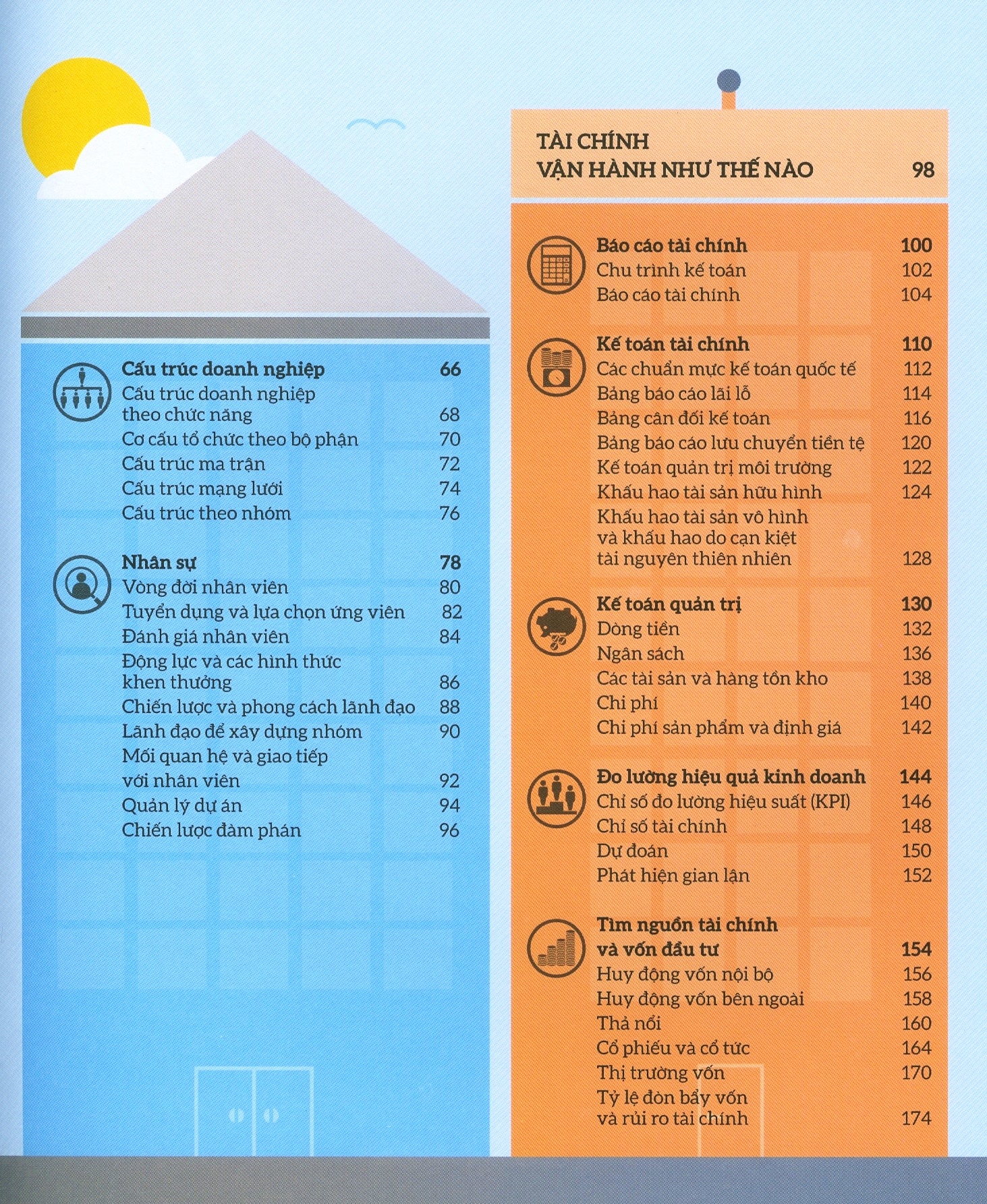 how business works - hiểu hết về kinh doanh