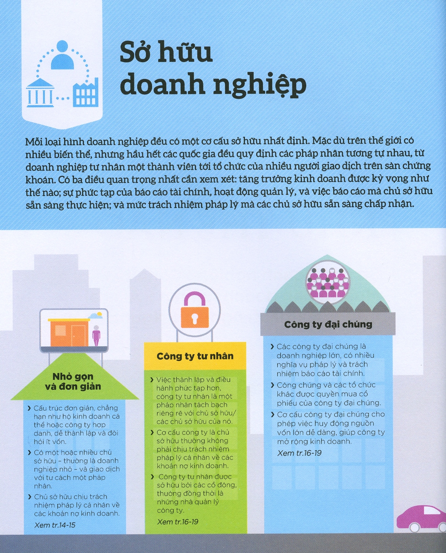 how business works - hiểu hết về kinh doanh