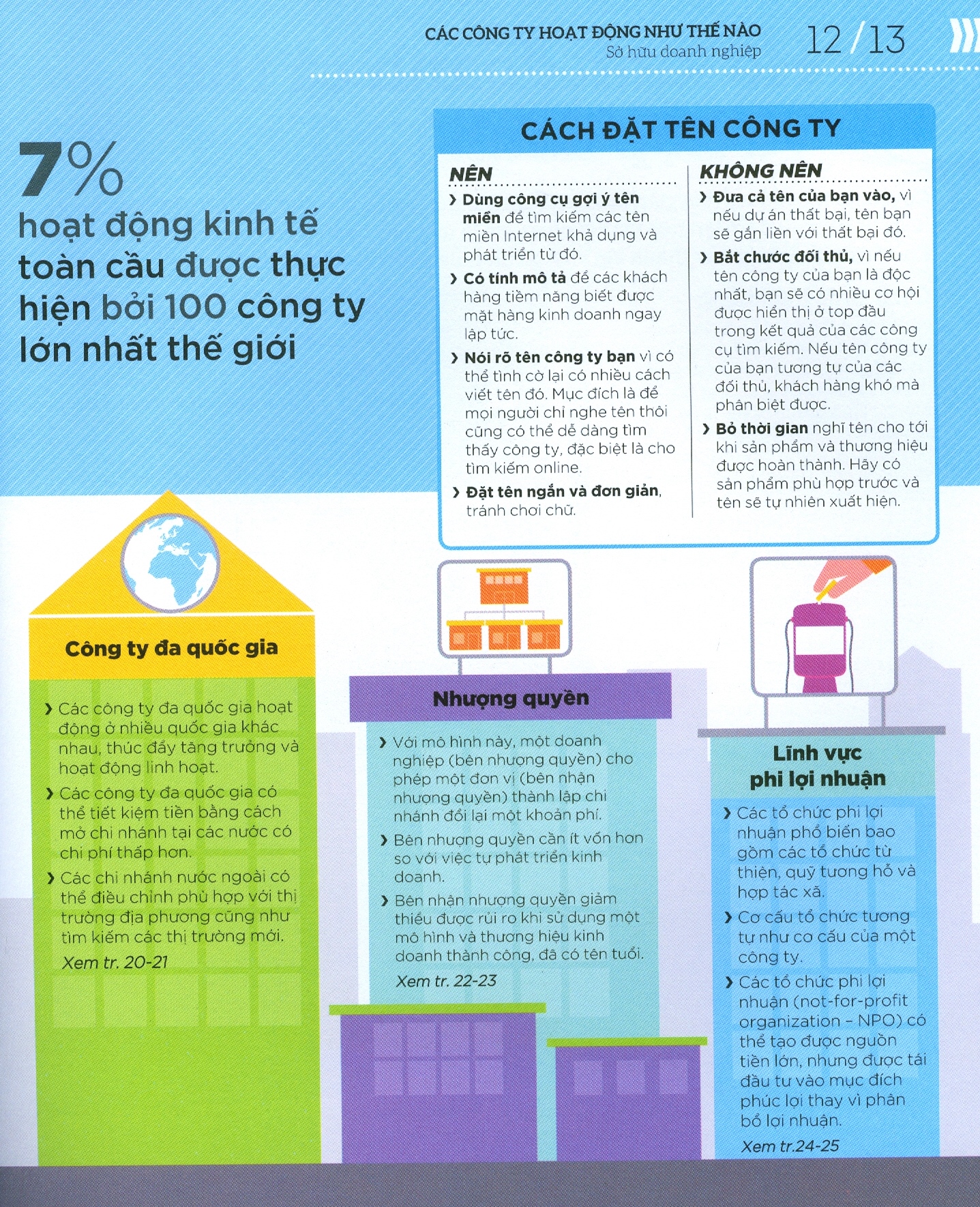 how business works - hiểu hết về kinh doanh