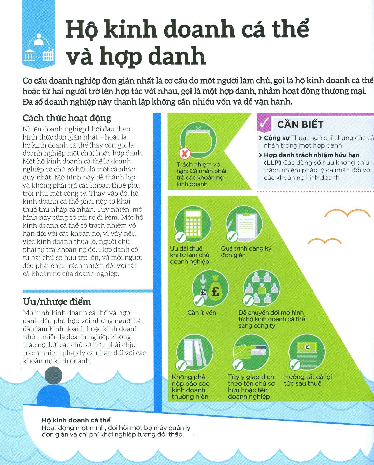 how business works - hiểu hết về kinh doanh