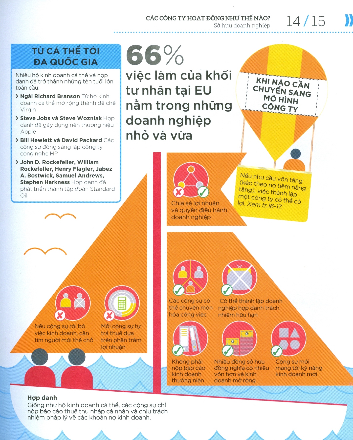 how business works - hiểu hết về kinh doanh