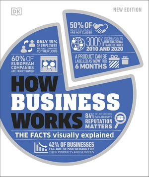 how business works - the facts visually explained