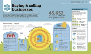 how business works - the facts visually explained