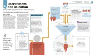 how business works - the facts visually explained