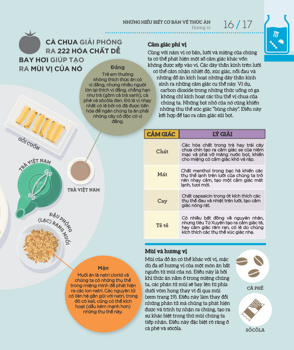 how food works - hiểu hết về thức ăn