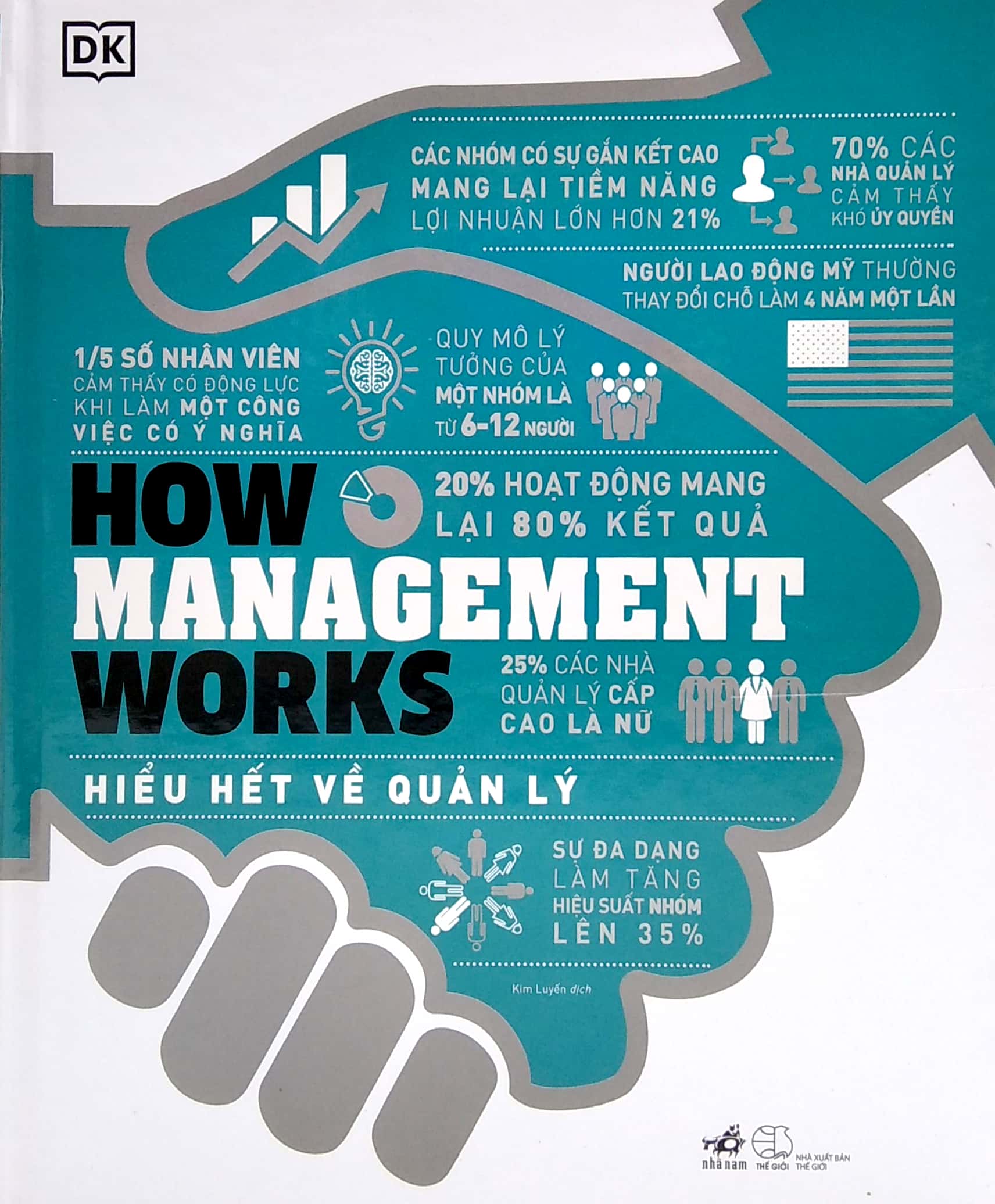 how management works - hiểu hết về quản lý