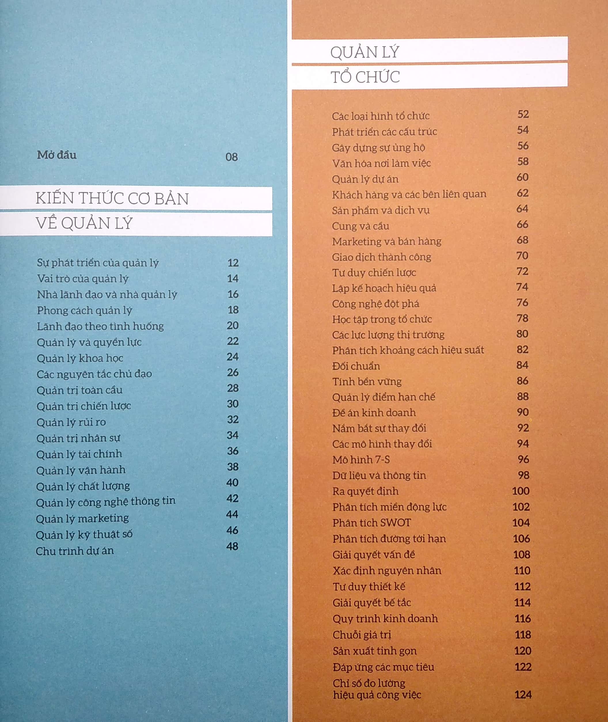 how management works - hiểu hết về quản lý