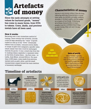 how money works: the facts visually explained