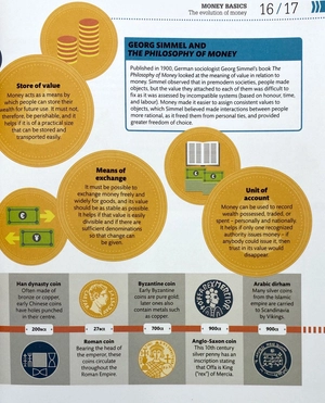 how money works: the facts visually explained