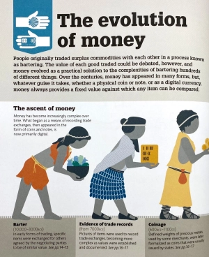 how money works: the facts visually explained