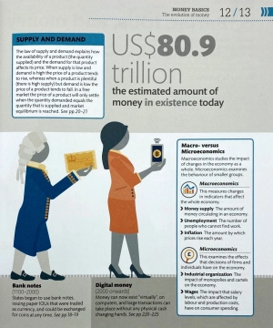 how money works: the facts visually explained
