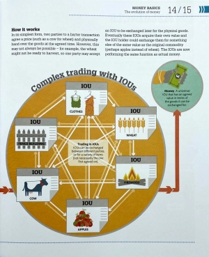 how money works: the facts visually explained