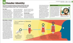 how philosophy works: the concepts visually explained