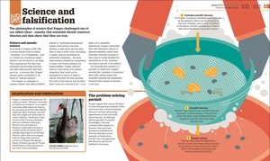 how philosophy works: the concepts visually explained