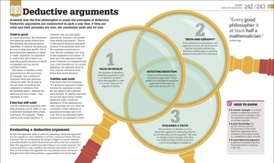 how philosophy works: the concepts visually explained