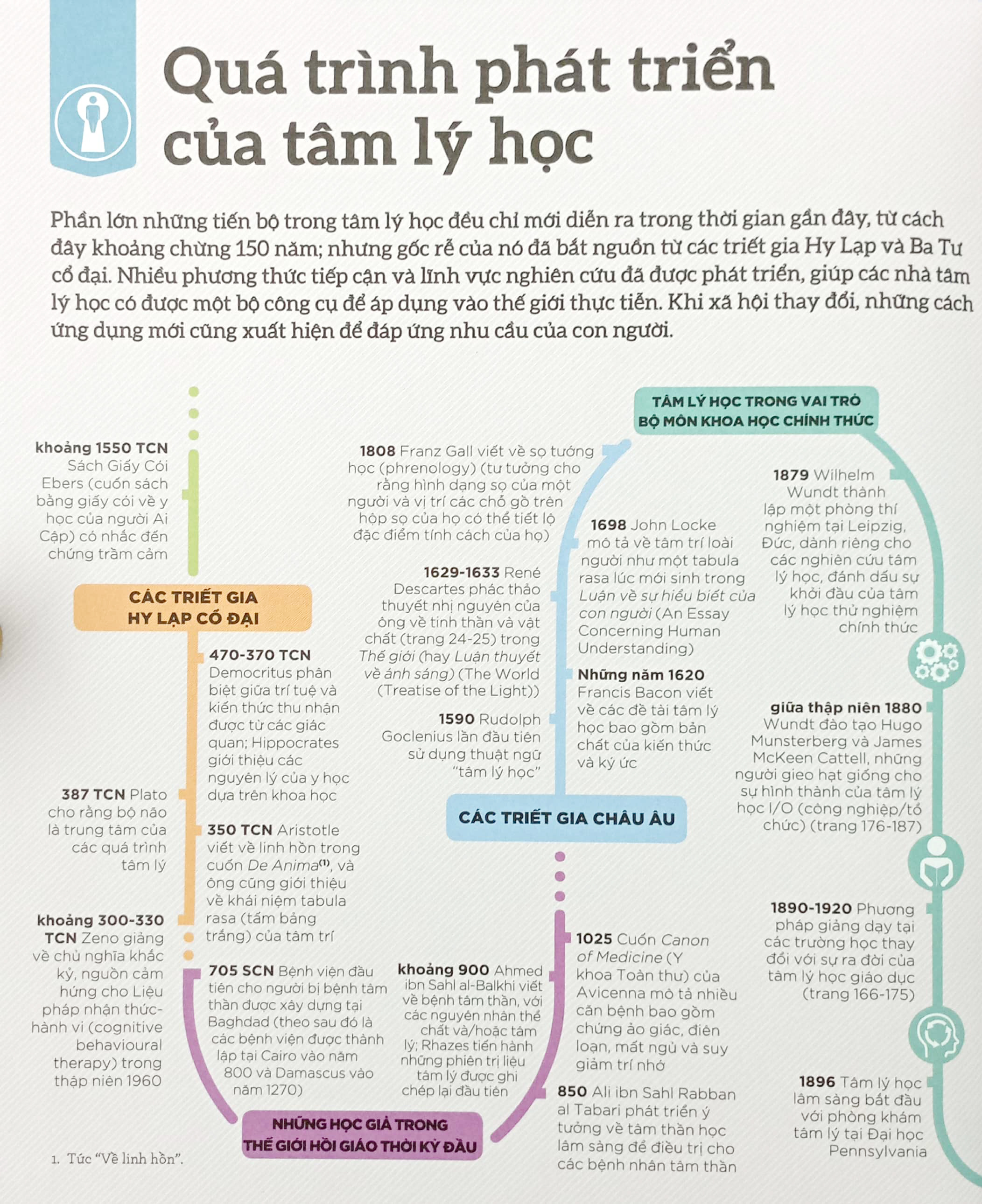 how psychology works - hiểu hết về tâm lý học