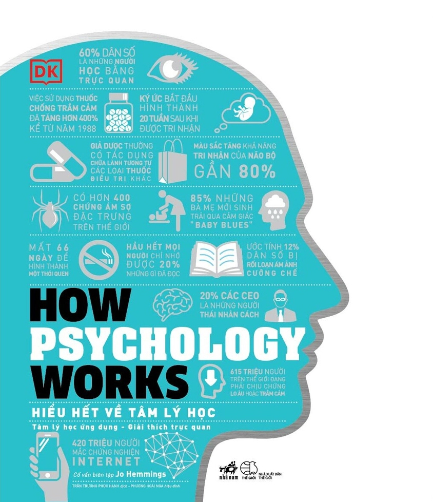 How Psychology Works - Hieu Het Ve Tam Ly Hoc - Bia Cung (Tai Ban 2025)