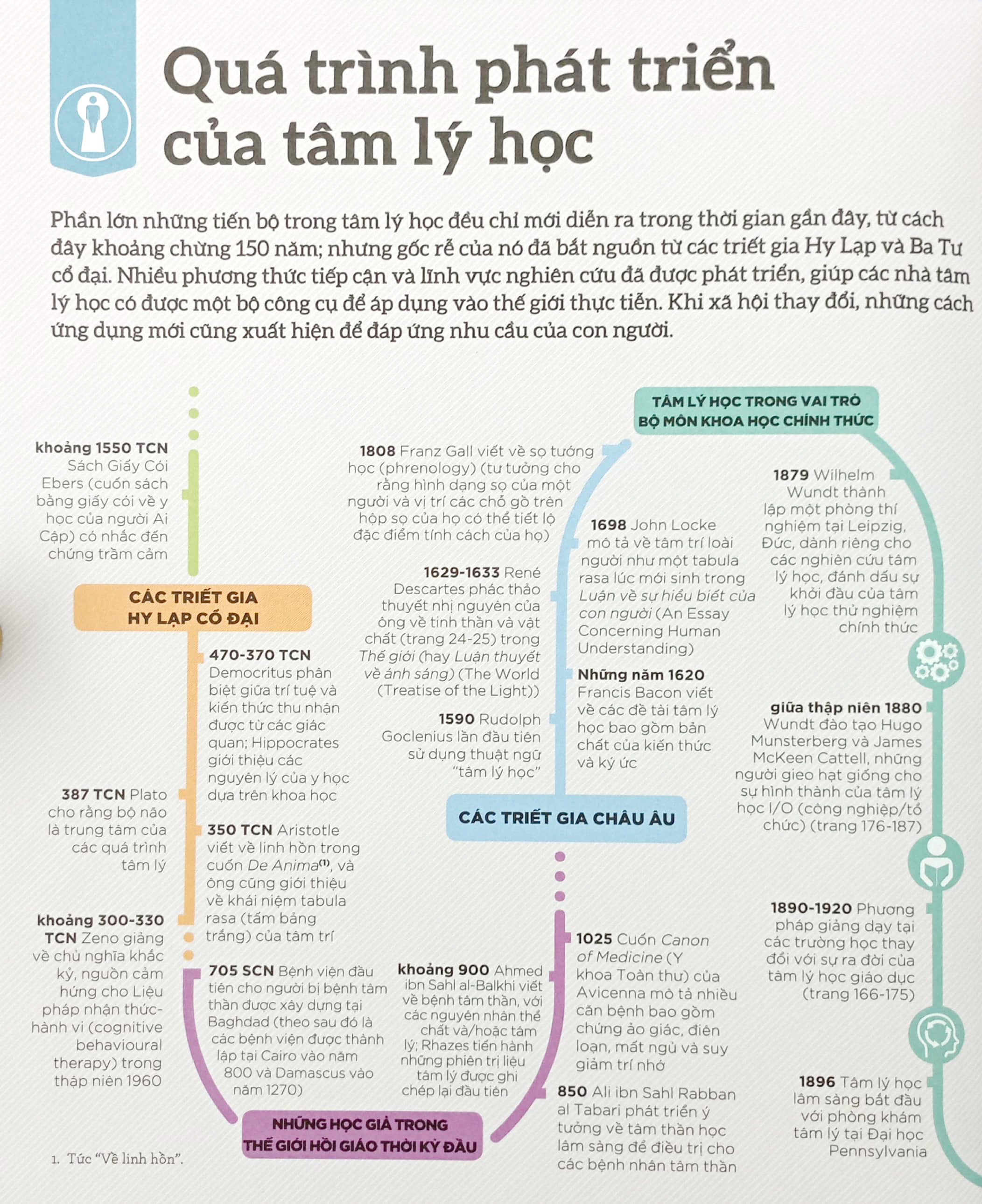 How Psychology Works - Hieu Het Ve Tam Ly Hoc - Bia Cung (Tai Ban 2025)