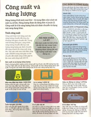 how technology works - hiểu hết về công nghệ