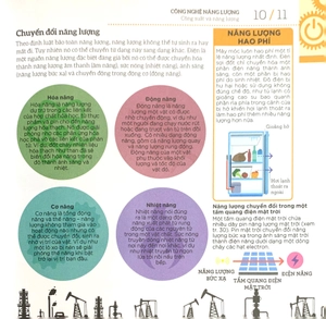 how technology works - hiểu hết về công nghệ