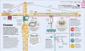 how technology works: the facts visually explained