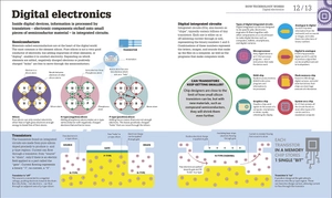 how technology works: the facts visually explained