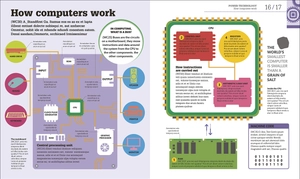 how technology works: the facts visually explained