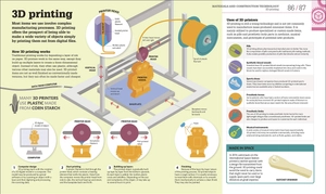 how technology works: the facts visually explained