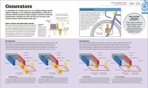 how technology works: the facts visually explained