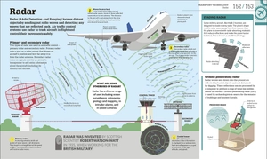 how technology works: the facts visually explained