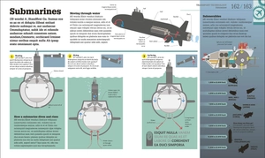 how technology works: the facts visually explained