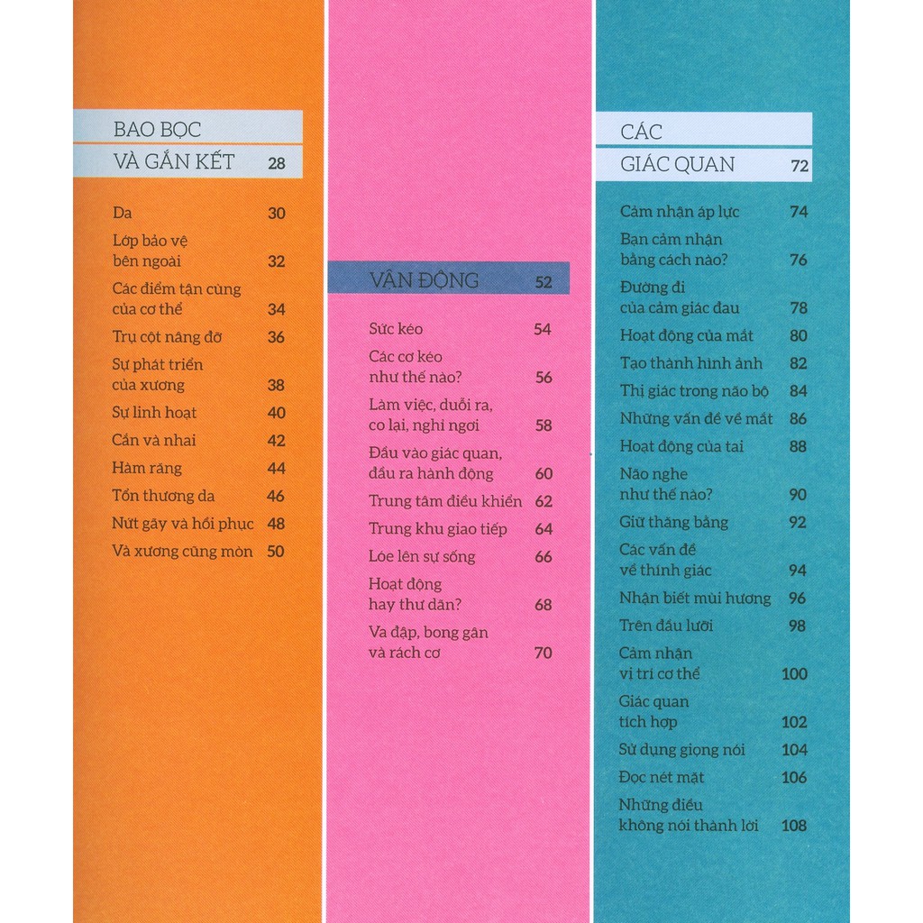 how the body works - hiểu hết về cơ thể