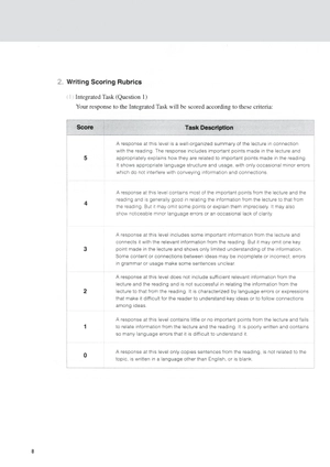 how to master skills for the toefl ibt writing intermediate (kèm cd)