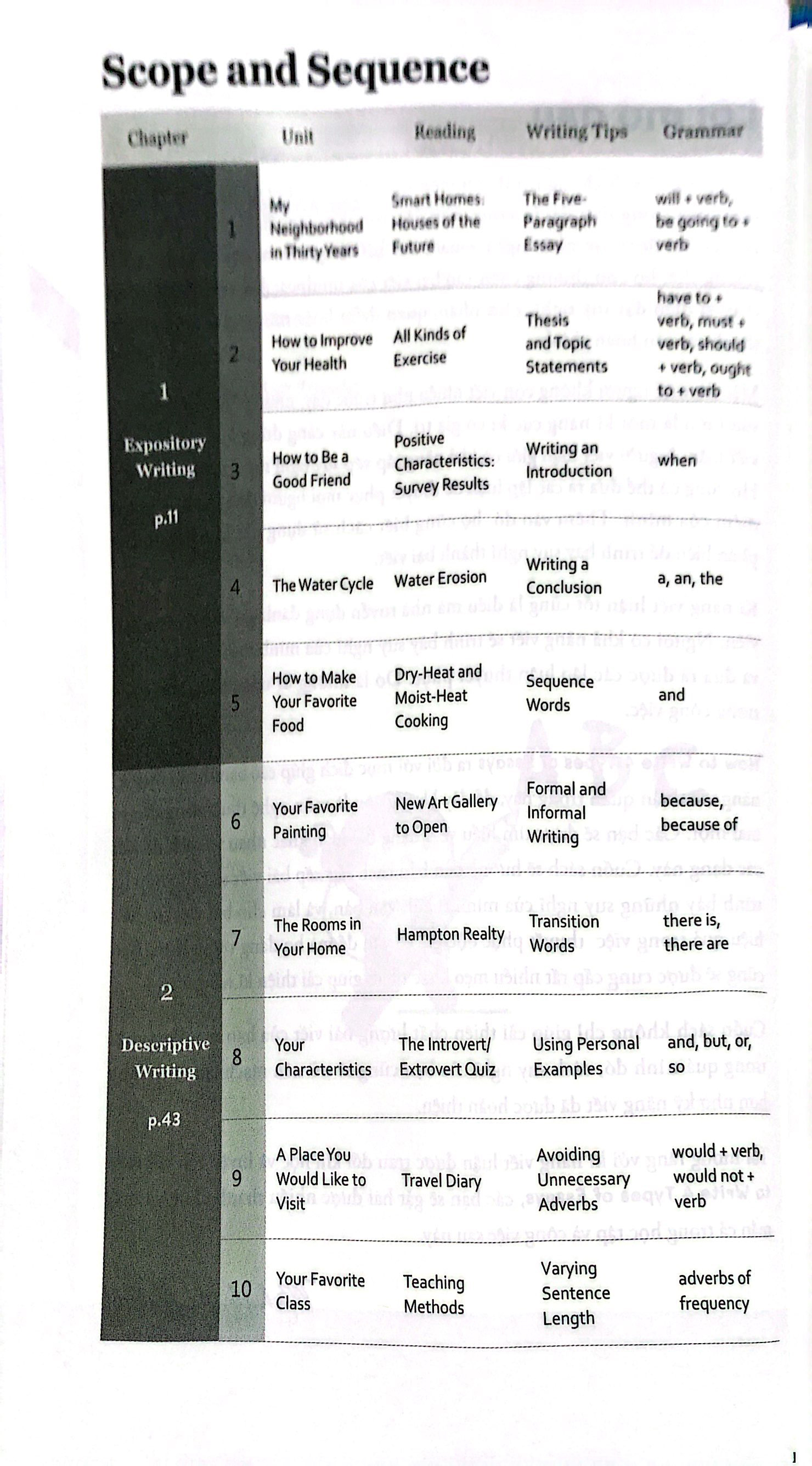 how to write 4 types of essays - từng bước làm quen với viết luận tiếng anh