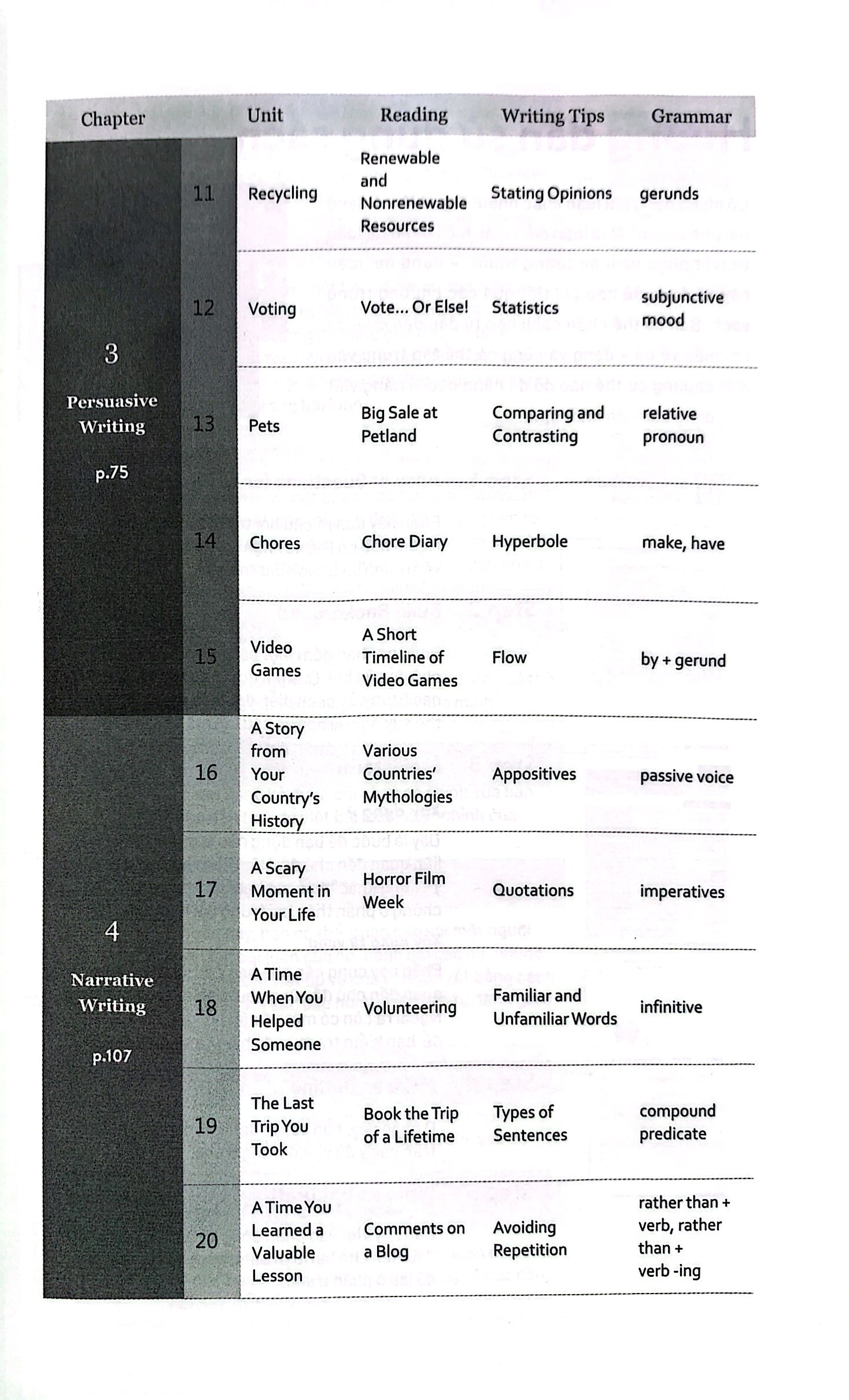 how to write 4 types of essays - từng bước làm quen với viết luận tiếng anh