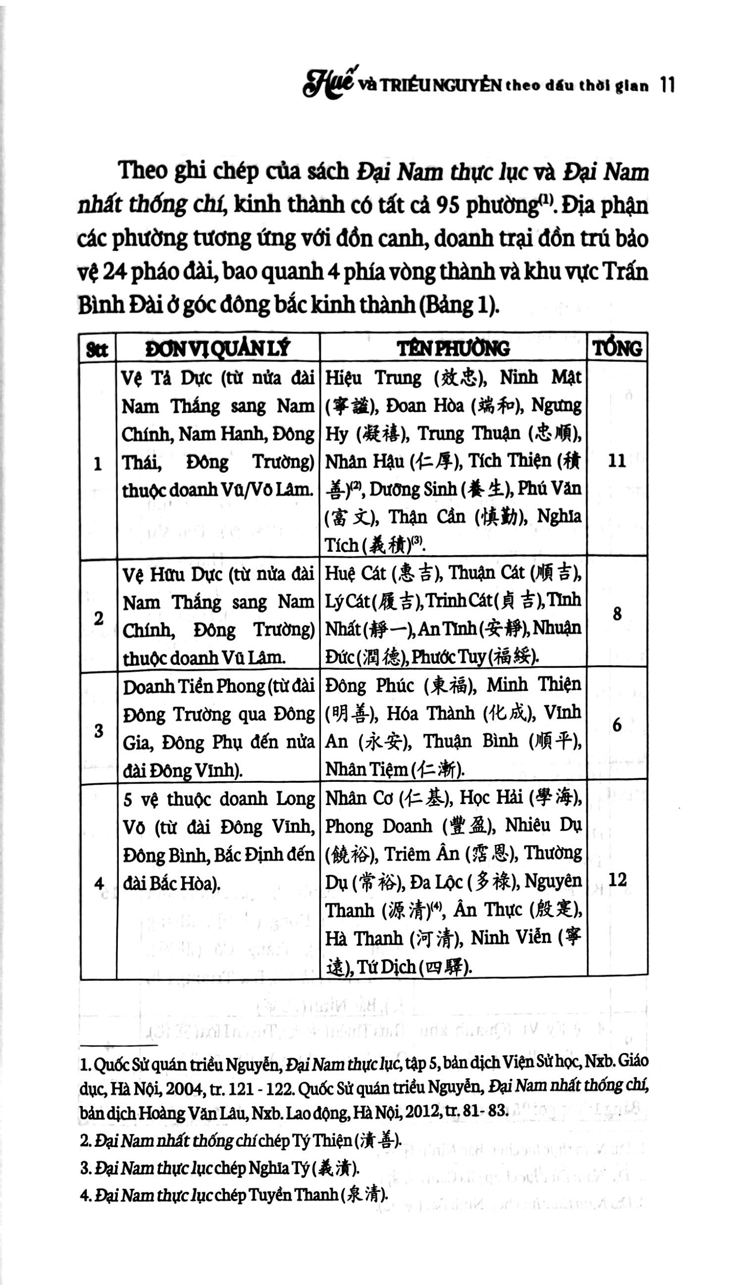 huế và triều nguyễn theo dấu thời gian