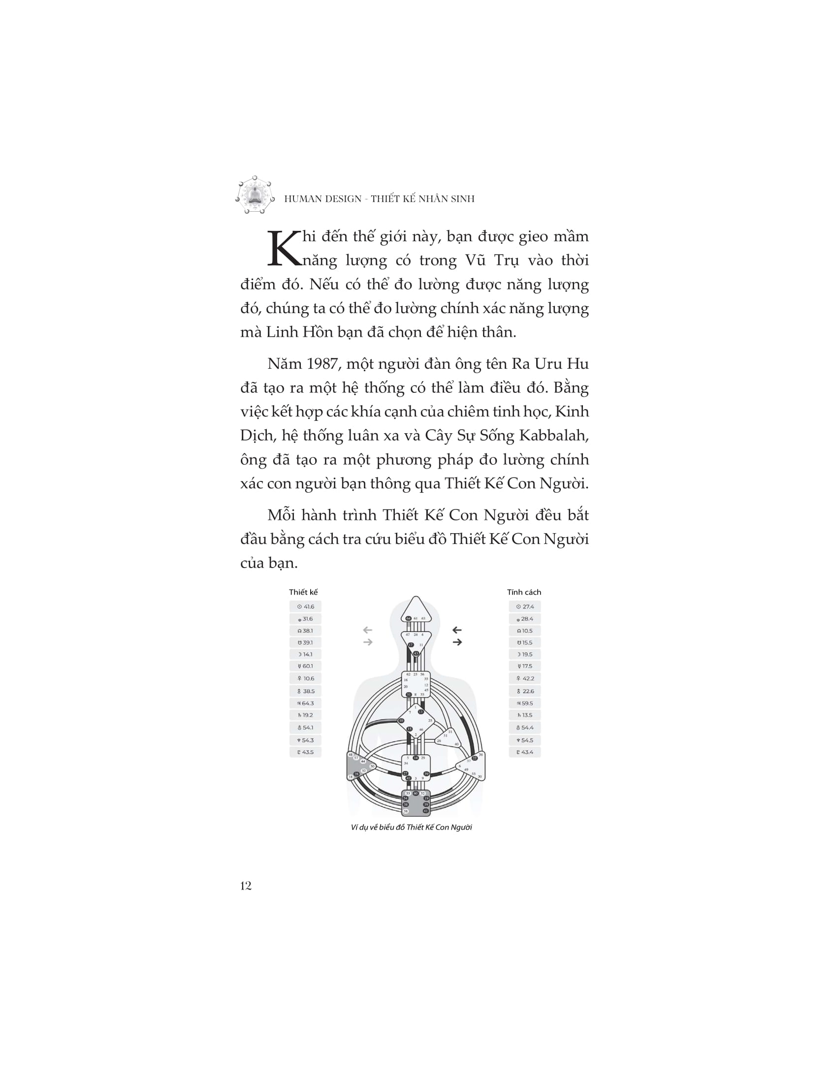 human design - thiết kế nhân sinh